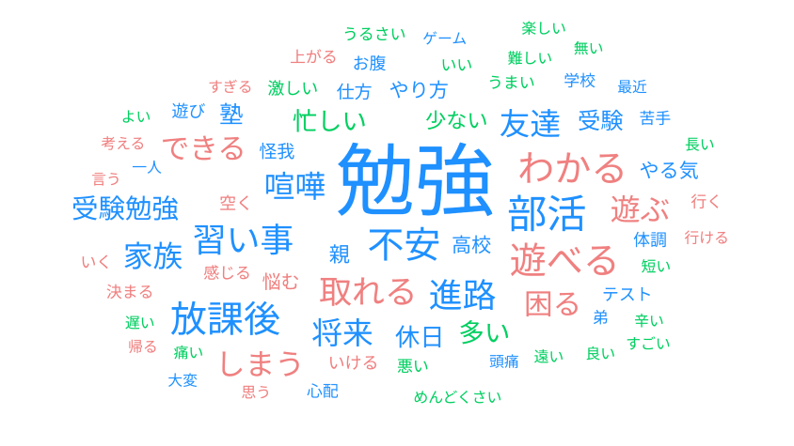 市内中学校一斉アンケート調査の報告書について